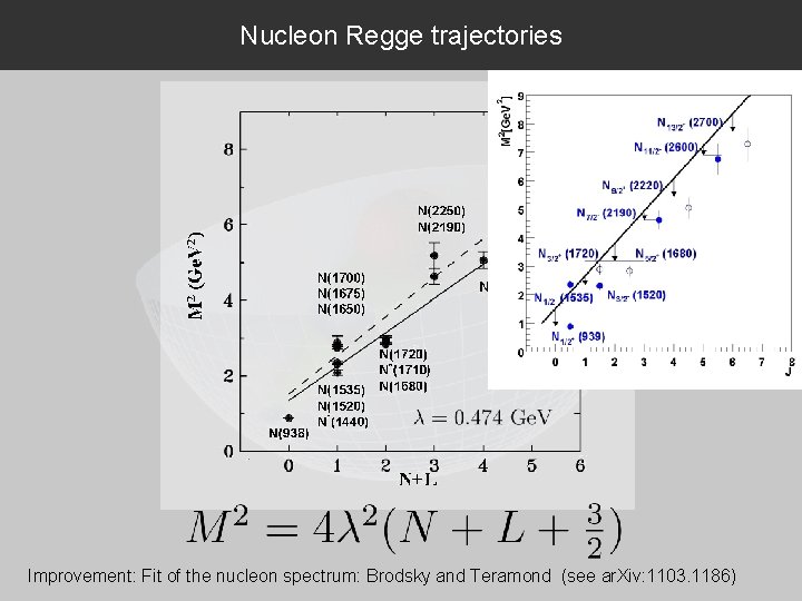 Nucleon Regge trajectories Improvement: Fit of the nucleon spectrum: Brodsky and Teramond (see ar.