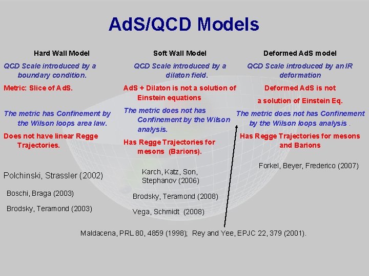 Ad. S/QCD Models Hard Wall Model QCD Scale introduced by a boundary condition. Metric: