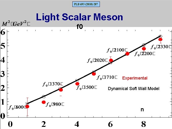 PLB 693 (2010) 287 Light Scalar Meson f 0 Experimental Dynamical Soft Wall Model