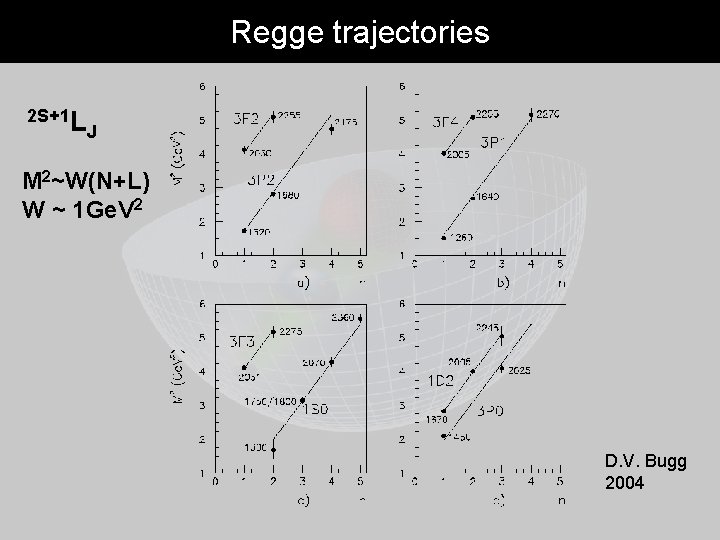 Regge trajectories 2 S+1 L J M 2~W(N+L) W ~ 1 Ge. V 2