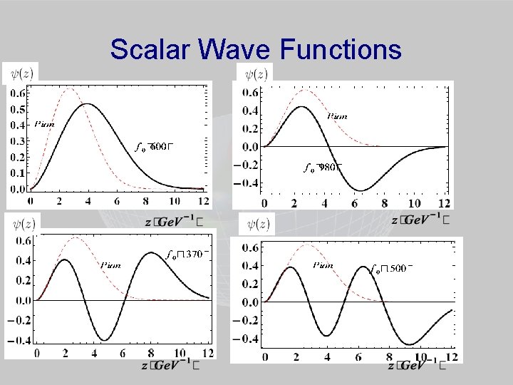 Scalar Wave Functions 
