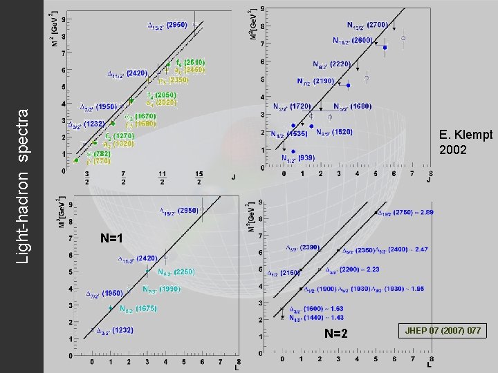 Light-hadron spectra E. Klempt 2002 N=1 N=2 JHEP 07 (2007) 077 