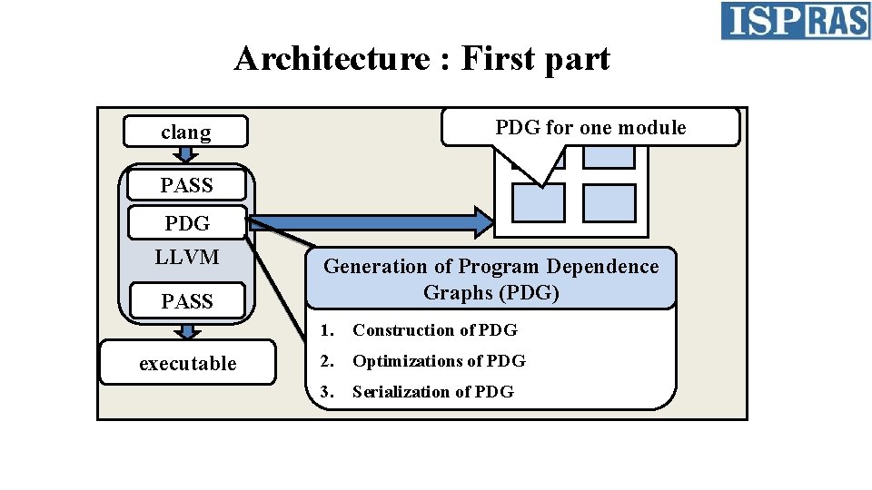 Architecture : First part PDG for one module clang PASS PDG LLVM PASS executable