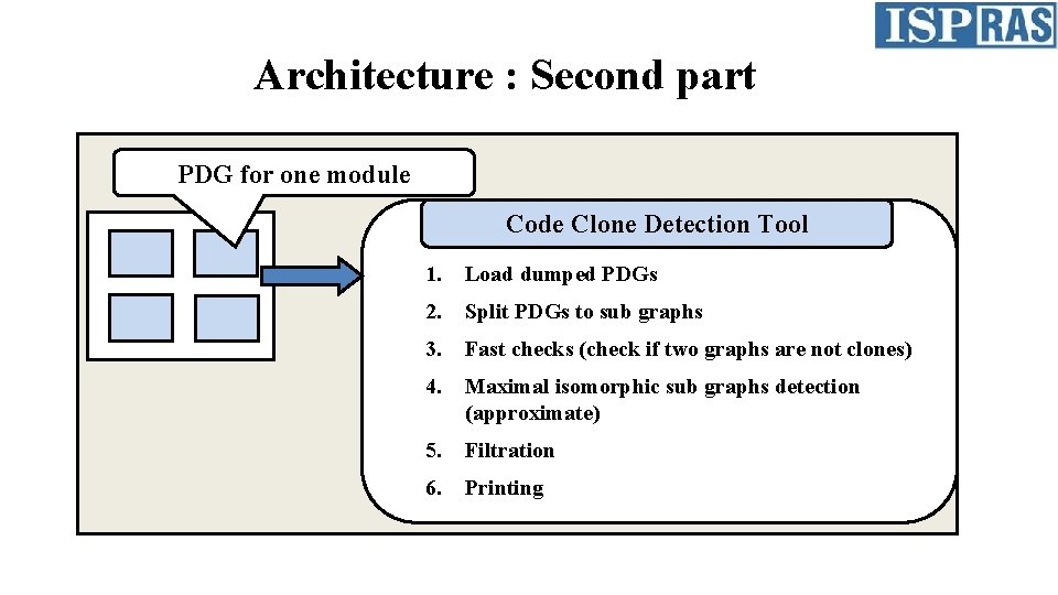 Architecture : Second part PDG for one module Code Clone Detection Tool 1. Load