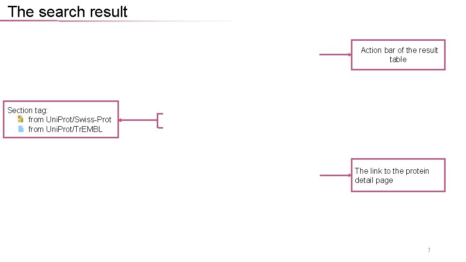 The search result Action bar of the result table Section tag: from Uni. Prot/Swiss-Prot