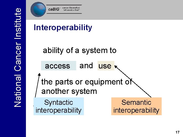 National Cancer Institute Interoperability of a system to access and use the parts or