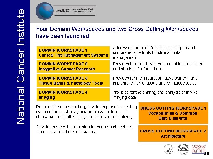 National Cancer Institute Four Domain Workspaces and two Cross Cutting Workspaces have been launched