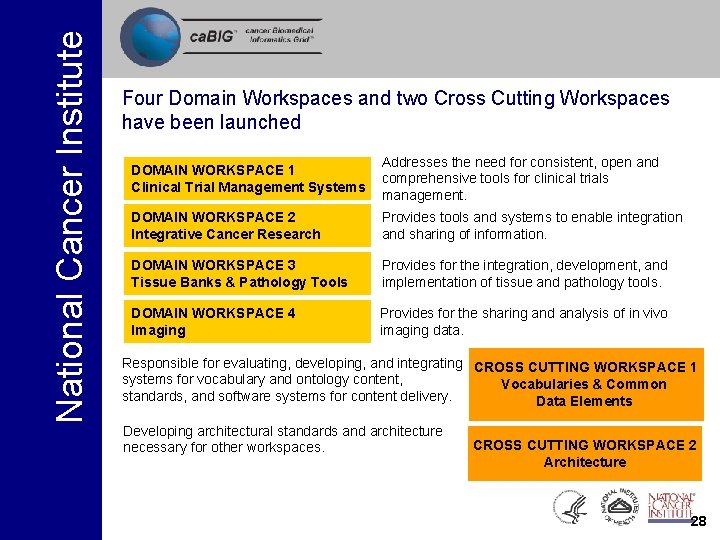 National Cancer Institute Four Domain Workspaces and two Cross Cutting Workspaces have been launched National Cancer Institute Four Domain Workspaces and two Cross Cutting Workspaces have been launched