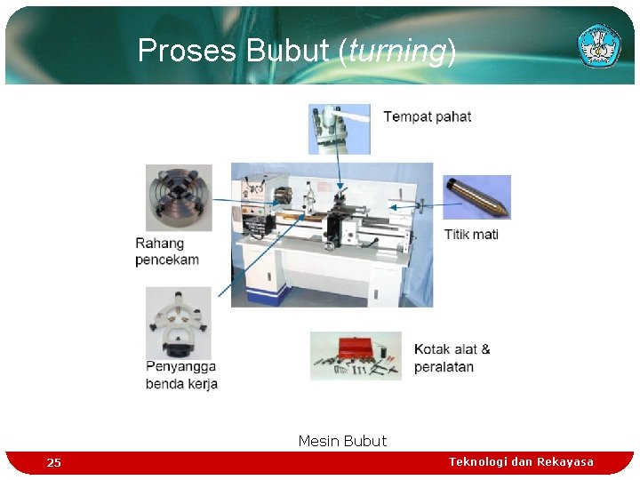 Proses Bubut (turning) Mesin Bubut 25 Teknologi dan Rekayasa 