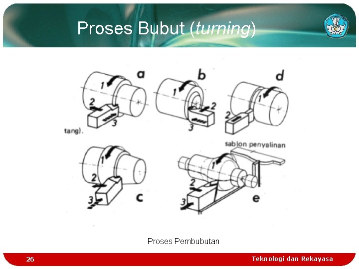 Proses Bubut (turning) Proses Pembubutan 26 Teknologi dan Rekayasa 