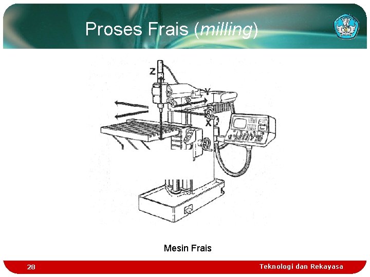 Proses Frais (milling) Mesin Frais 28 Teknologi dan Rekayasa 