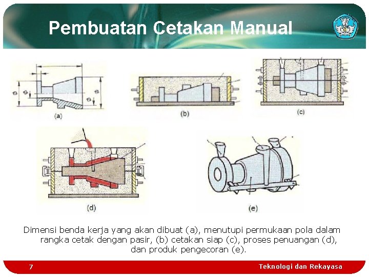 Pembuatan Cetakan Manual Dimensi benda kerja yang akan dibuat (a), menutupi permukaan pola dalam