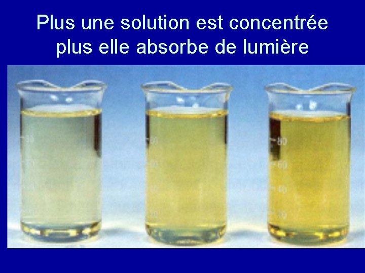 Plus une solution est concentrée plus elle absorbe de lumière 