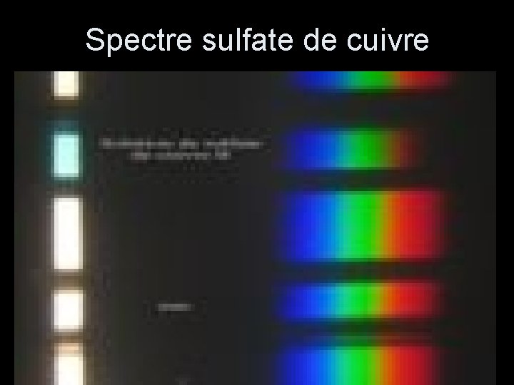 Spectre sulfate de cuivre 