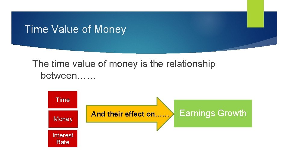 Time Value of Money The time value of money is the relationship between…… Time