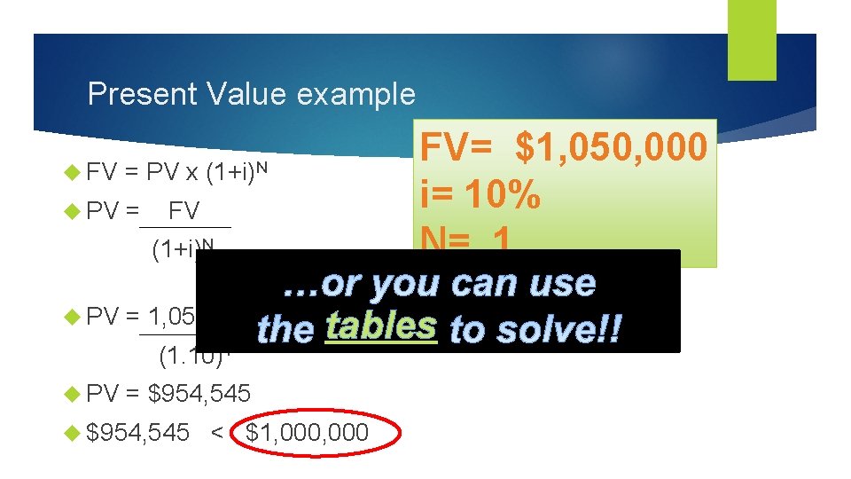 Present Value example FV = PV x PV = FV= $1, 050, 000 i=