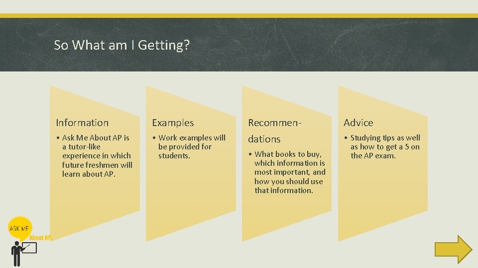 So What am I Getting? Information Examples • Ask Me About AP is a