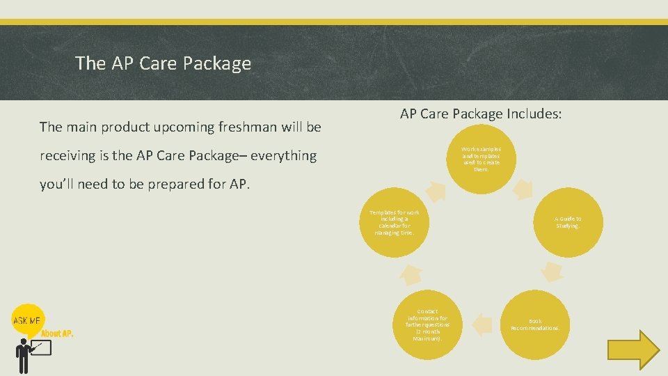 The AP Care Package The main product upcoming freshman will be AP Care Package