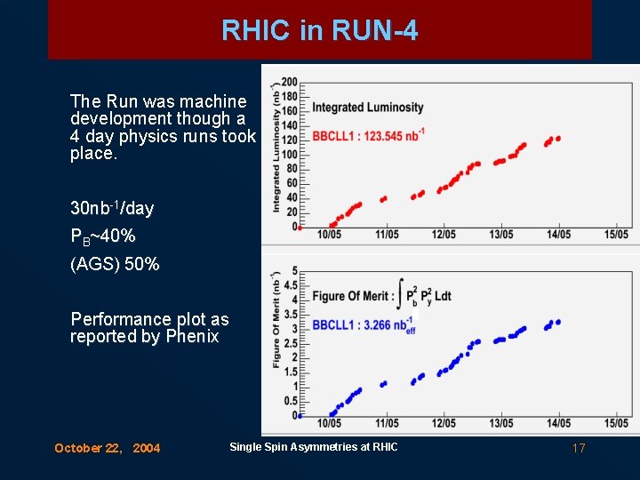 RHIC in RUN-4 The Run was machine development though a 4 day physics runs