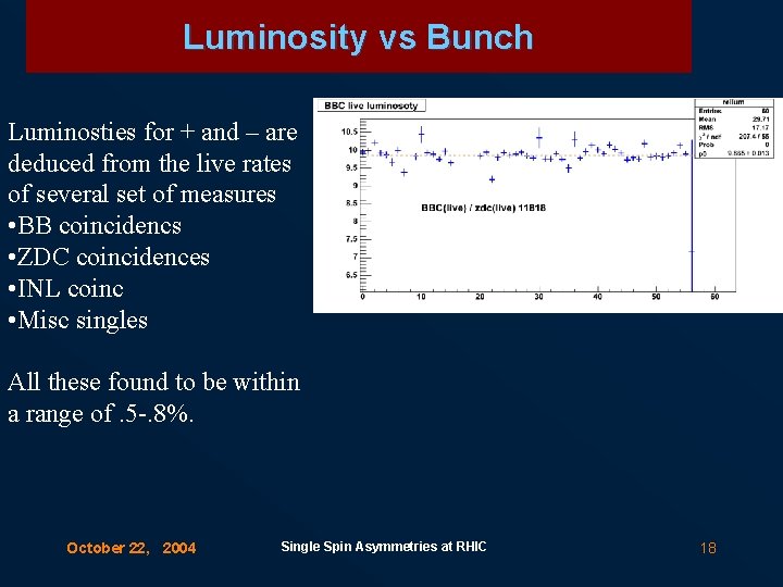Luminosity vs Bunch Luminosties for + and – are deduced from the live rates
