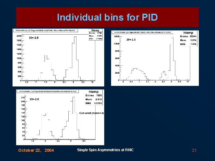 Individual bins for PID October 22, 2004 Single Spin Asymmetries at RHIC 21 
