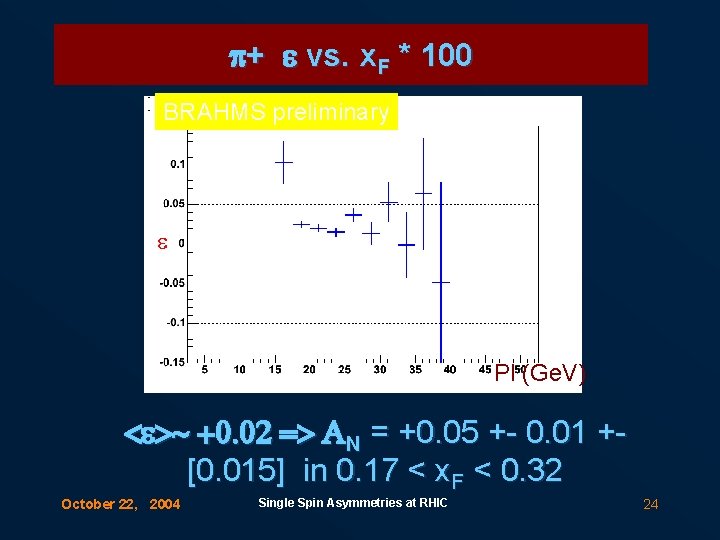 p+ e vs. x. F * 100 BRAHMS preliminary e Pl (Ge. V) <e>~