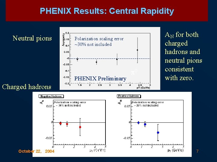 PHENIX Results: Central Rapidity Neutral pions Polarization scaling error ~30% not included PHENIX Preliminary