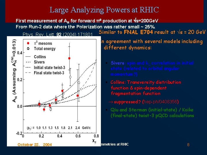 Large Analyzing Powers at RHIC First measurement of AN forward π0 production at s=200