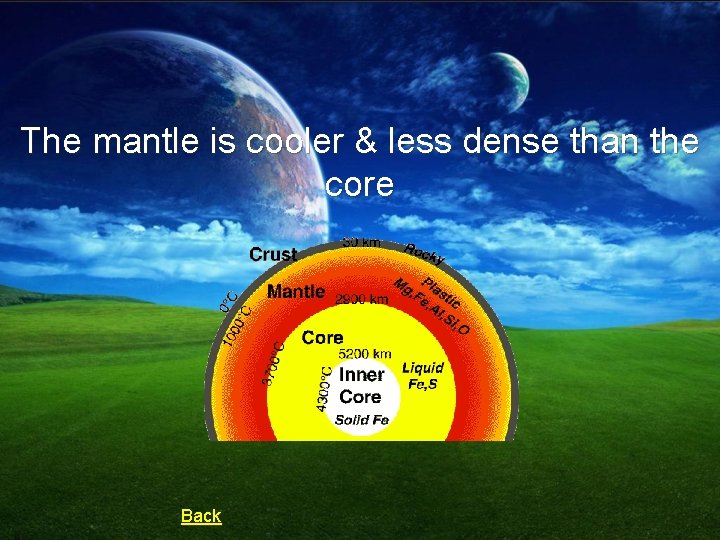 The mantle is cooler & less dense than the core Back 