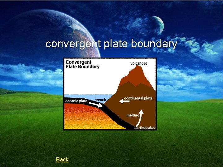 convergent plate boundary Back 