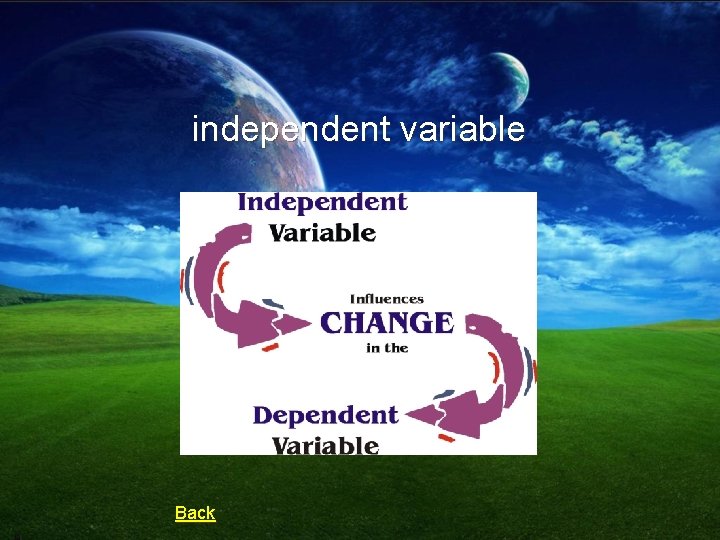 independent variable Back 