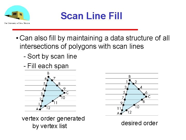 Scan Line Fill • Can also fill by maintaining a data structure of all