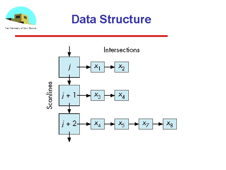 Data Structure 