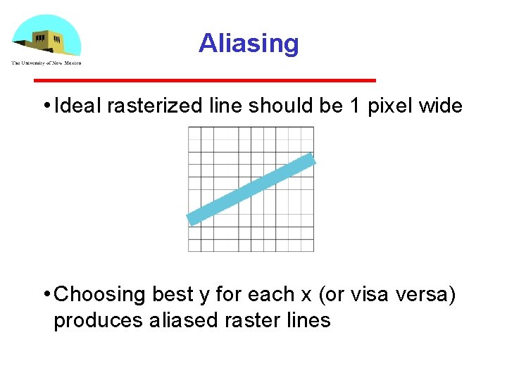 Aliasing • Ideal rasterized line should be 1 pixel wide • Choosing best y