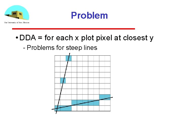 Problem • DDA = for each x plot pixel at closest y Problems for
