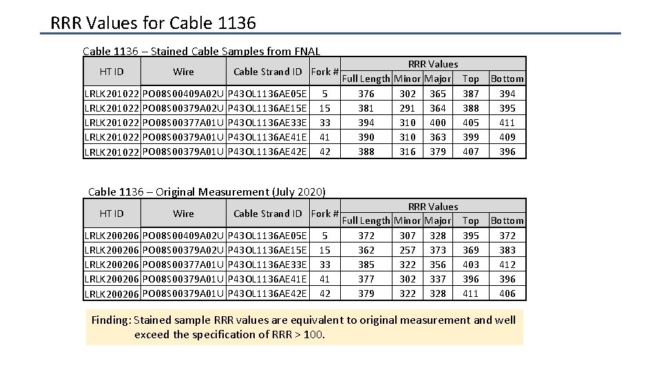 RRR Values for Cable 1136 – Stained Cable Samples from FNAL HT ID Wire