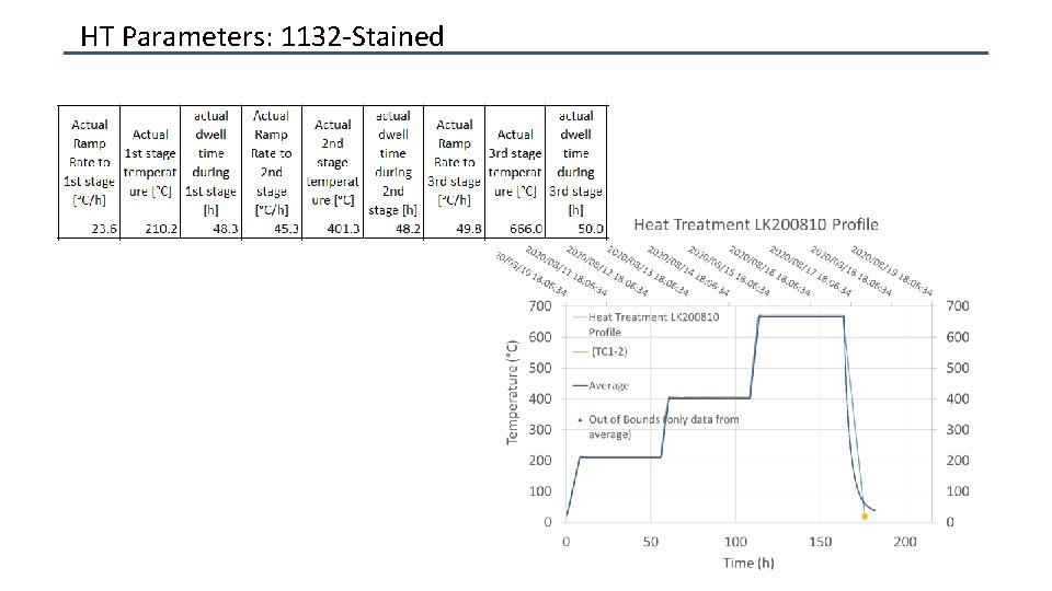 HT Parameters: 1132 -Stained 