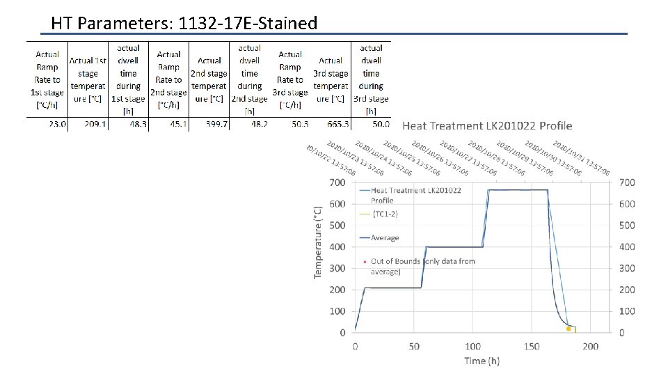 HT Parameters: 1132 -17 E-Stained 