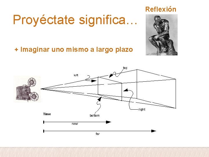 Proyéctate significa… + Imaginar uno mismo a largo plazo Reflexión 