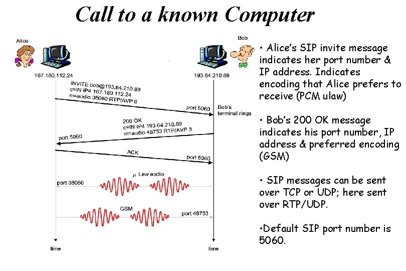 Call to a known Computer • Alice’s SIP invite message indicates her port number