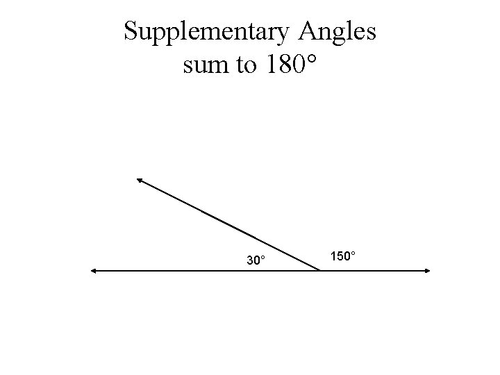 Supplementary Angles sum to 180° 30° 150° 