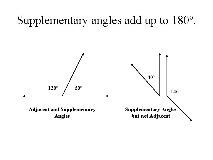 Supplementary angles add up to 180º. 40º 120º 60º Adjacent and Supplementary Angles 140º