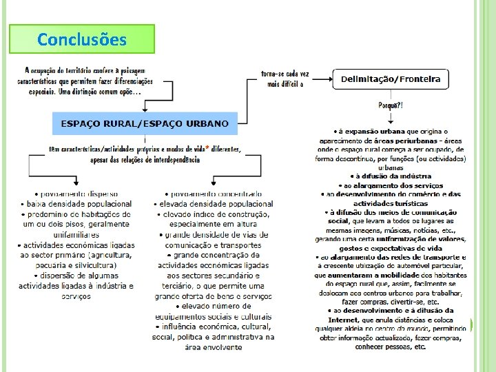 Conclusões 
