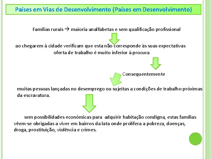 Países em Vias de Desenvolvimento (Países em Desenvolvimento) Famílias rurais maioria analfabetas e sem