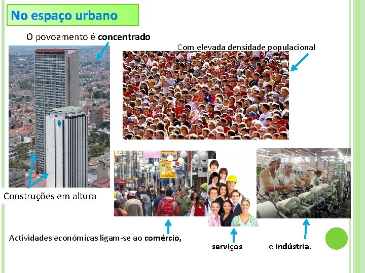 No espaço urbano O povoamento é concentrado Com elevada densidade populacional Construções em altura