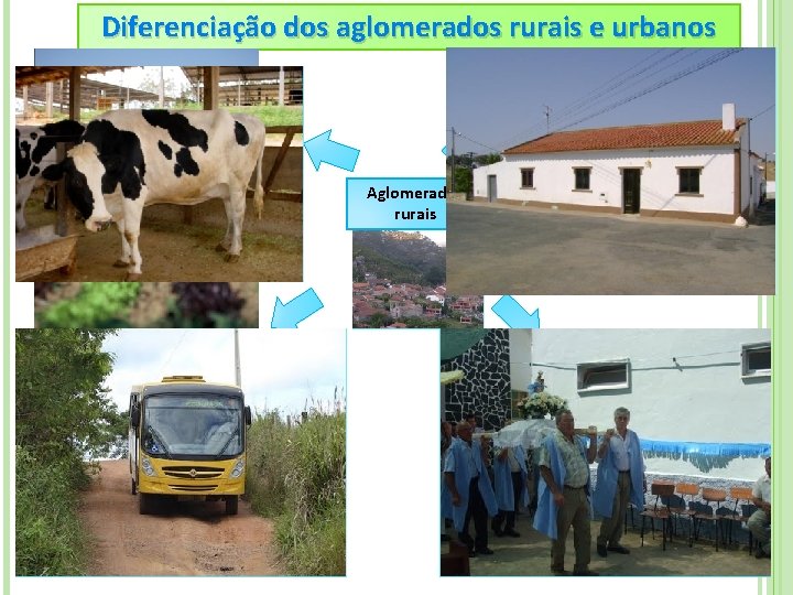 Diferenciação dos aglomerados rurais e urbanos PROFISSÕES HABITAÇÕES As pessoas trabalham em actividades do
