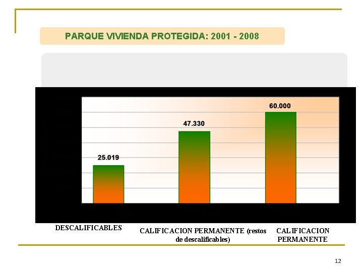 PARQUE VIVIENDA PROTEGIDA: 2001 - 2008 DESCALIFICABLES CALIFICACION PERMANENTE (restos de descalificables) CALIFICACION PERMANENTE