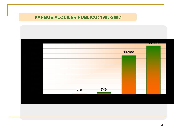 PARQUE ALQUILER PUBLICO: 1990 -2008 13 