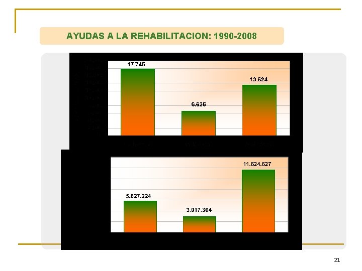 AYUDAS A LA REHABILITACION: 1990 -2008 21 