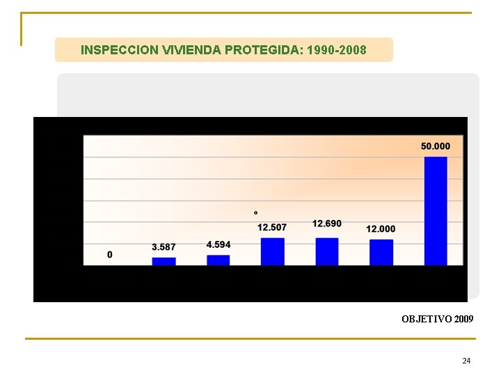 INSPECCION VIVIENDA PROTEGIDA: 1990 -2008 OBJETIVO 2009 24 